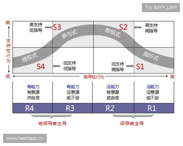 如何打造成功企业家思维与领导力提升的核心策略与实践 如何打造成功企业家思维与领导力提升的核心策略与实践